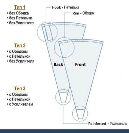 Кондитерский мешок многоразовый нейлон с покрытием Тип 3 (FLEX, W/RIM/HOOK/REINFORCED) Кондитерский мешок многоразовый нейлон с покрытием Тип 3 (FLEX, W/RIM/HOOK/REINFORCED)